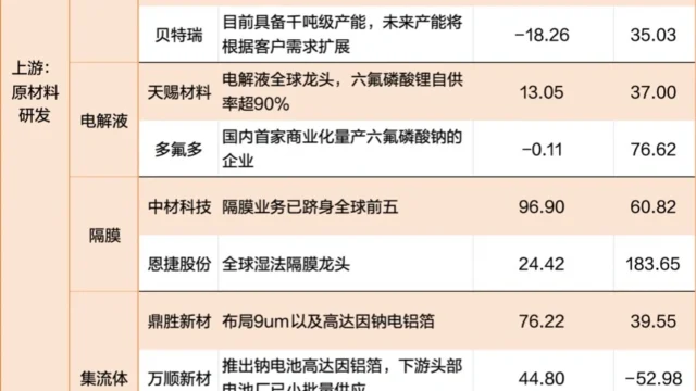 CATL Sodium-Ion Battery Enters Mass Production, Targeting 160 Wh/kg by 2026