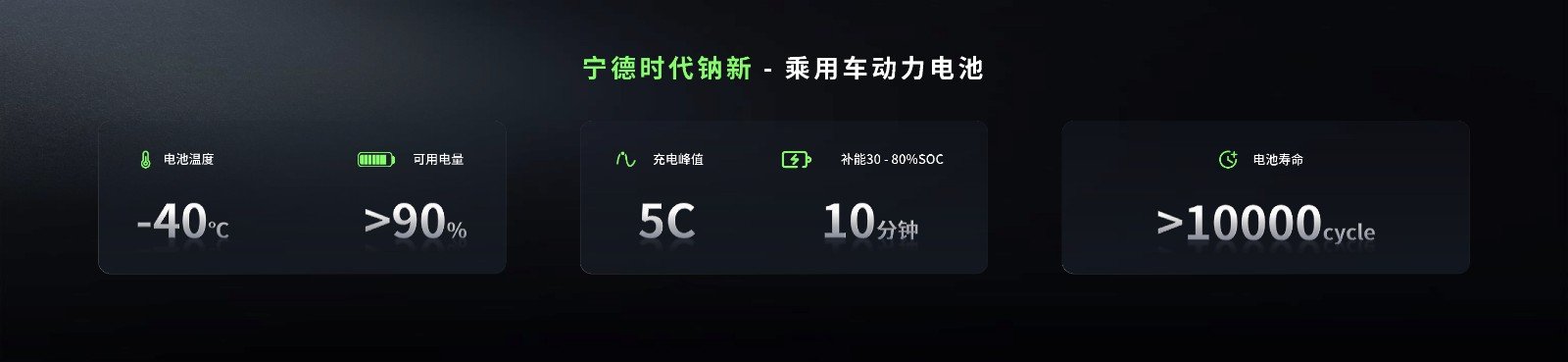 CATL sodium-ion battery product image
