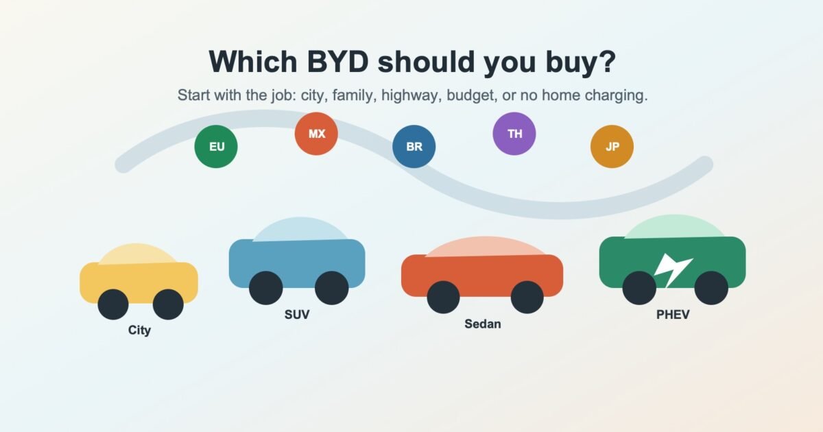 2026 BYD Buying Guide: Which Model Should You Choose?