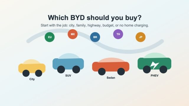 2026 BYD Buying Guide: Which Model Should You Choose?