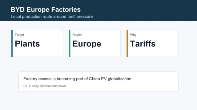 BYD Europe Factory Talks Signal Local Production Push