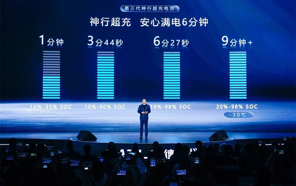 CATL and BYD Push LFP Batteries Into the Fast-Charge Era