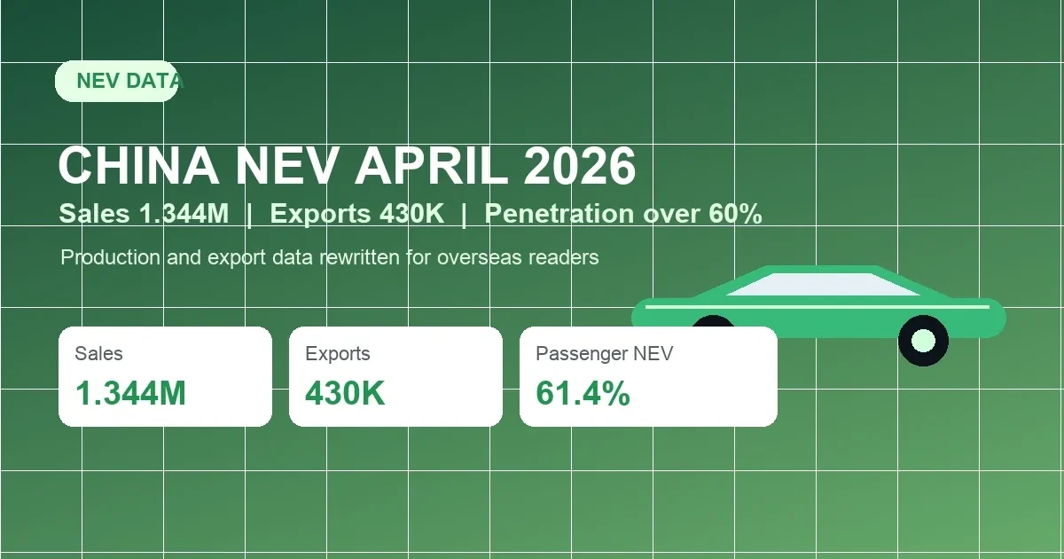China April NEV Sales Hit 1.344M as Exports Reach 430,000