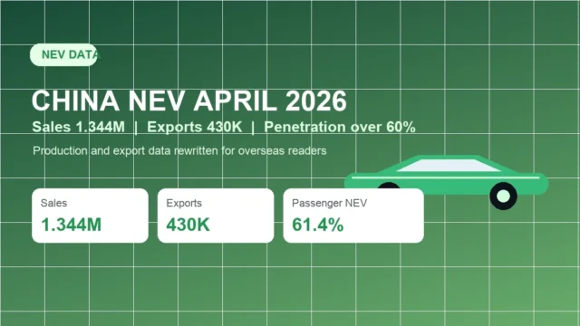 China April NEV Sales Hit 1.344M as Exports Reach 430,000