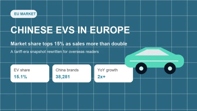 Chinese EV Brands Took 15.1% of Europe’s BEV Market in April