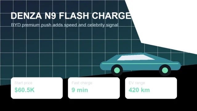 Denza N9 Flash Charge Adds $60,500 Premium Push