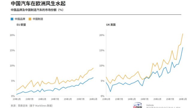 EU’s Industrial Acceleration Act: New Rules Target Chinese EVs Where Tariffs Failed