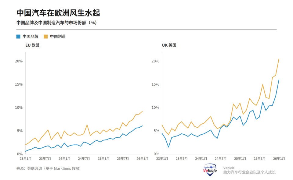 EU’s Industrial Acceleration Act: New Rules Target Chinese EVs Where Tariffs Failed