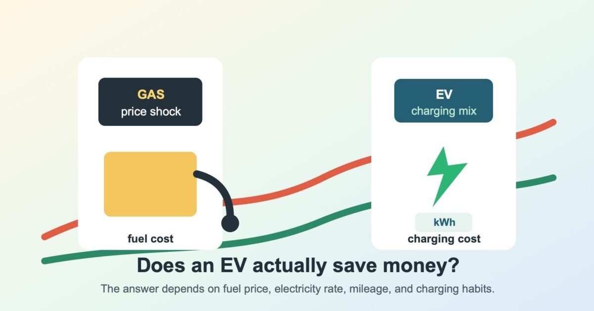 Gas Prices Are Rising Again: Does an EV Finally Save You Money?