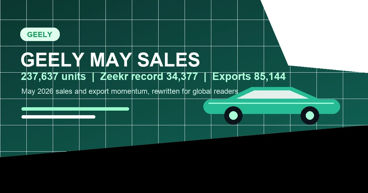 Geely May Sales Rise: 237,637 Units, Zeekr Hits Record