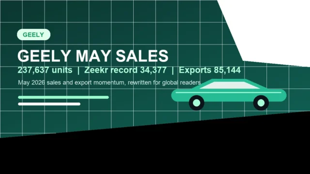 Geely May Sales Rise: 237,637 Units, Zeekr Hits Record