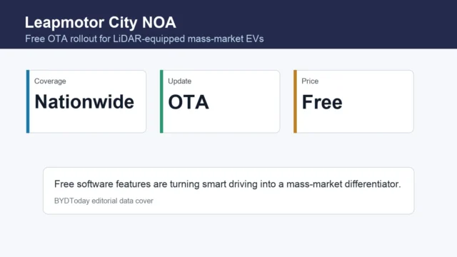 Leapmotor Opens Free Nationwide City NOA by OTA in China
