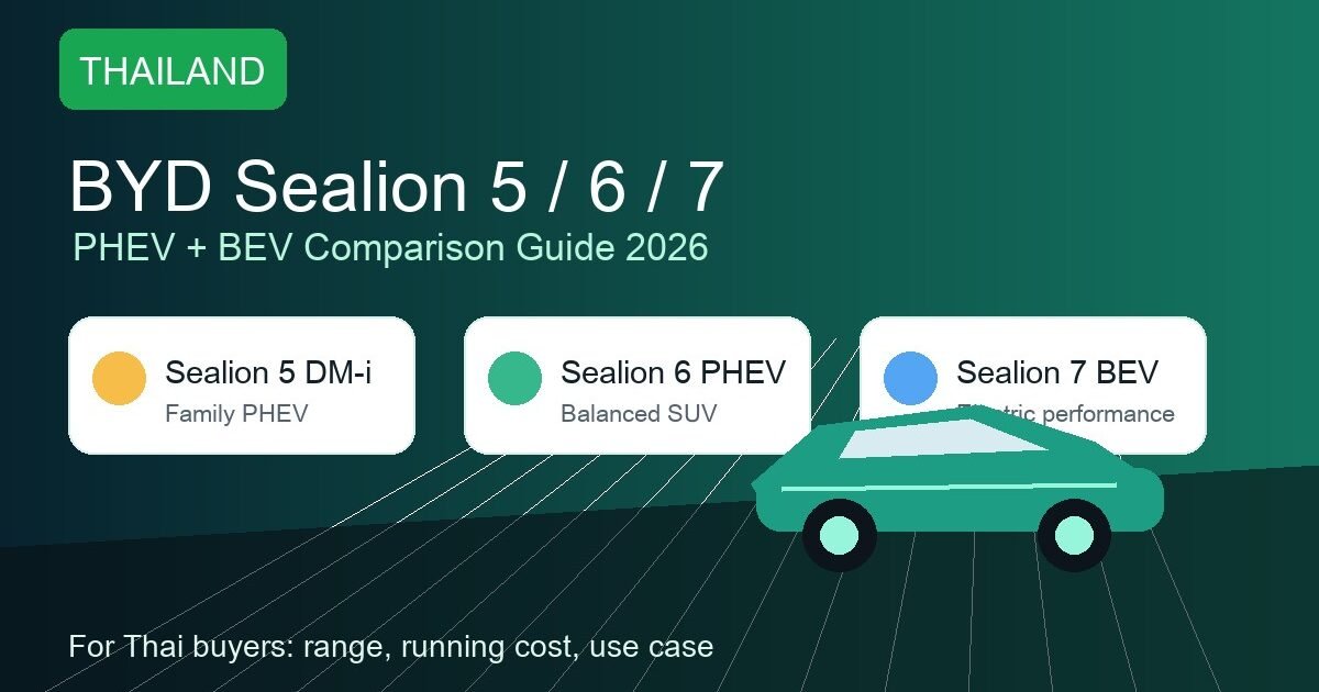 คู่มือ BYD Sealion ทุกรุ่น + PHEV 2026: เปรียบเทียบ ซีไลออน 5/6/7 รุ่นไหนเหมาะกับคุณ พร้อมคำนวณค่าใช้จ่ายรายปี