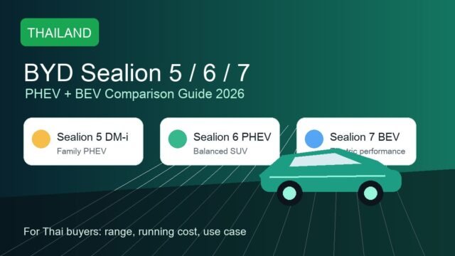 คู่มือ BYD Sealion ทุกรุ่น + PHEV 2026: เปรียบเทียบ ซีไลออน 5/6/7 รุ่นไหนเหมาะกับคุณ พร้อมคำนวณค่าใช้จ่ายรายปี