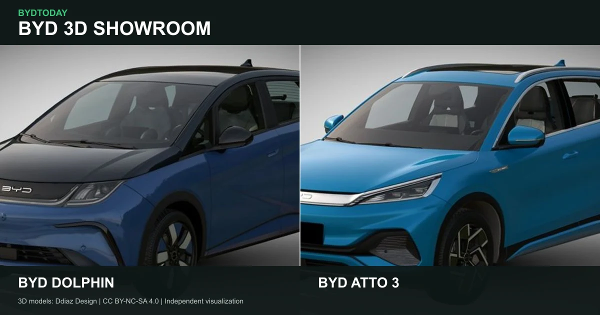 BYD 3D Showroom