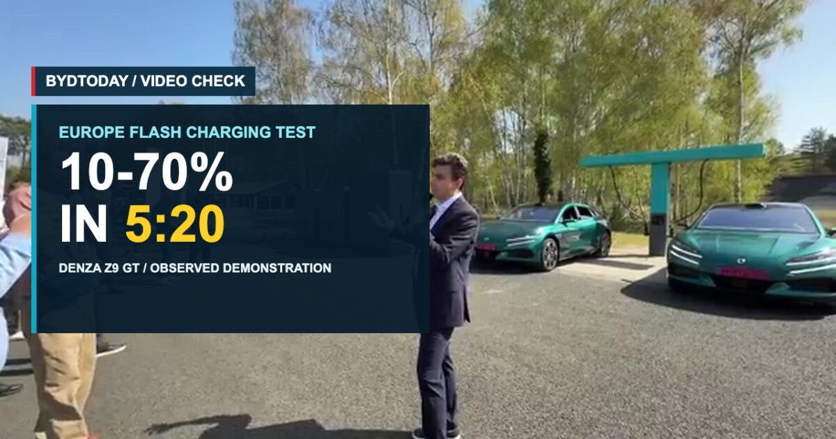 BYD Flash Charging Test in Europe: 10–70% in 5:20