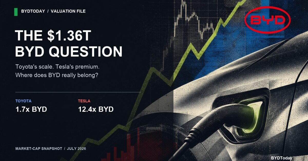BYD Between Toyota and Tesla: What Its Valuation Gap Really Says