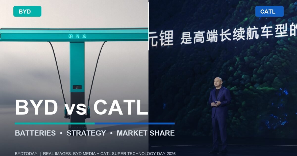 BYD vs CATL Batteries: Technology, Strategy and Market Share