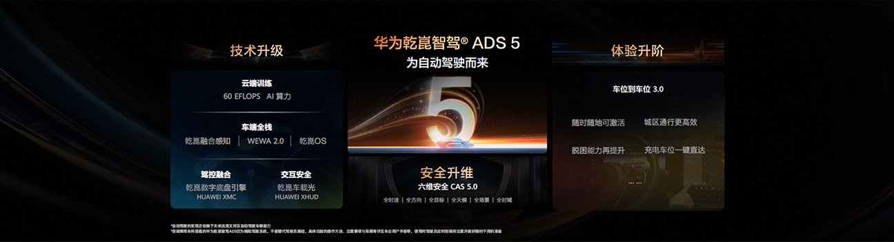 Official Huawei Qiankun ADS 5 overview graphic showing WEWA 2.0, Qiankun OS, CAS 5.0 and parking-space-to-parking-space 3.0