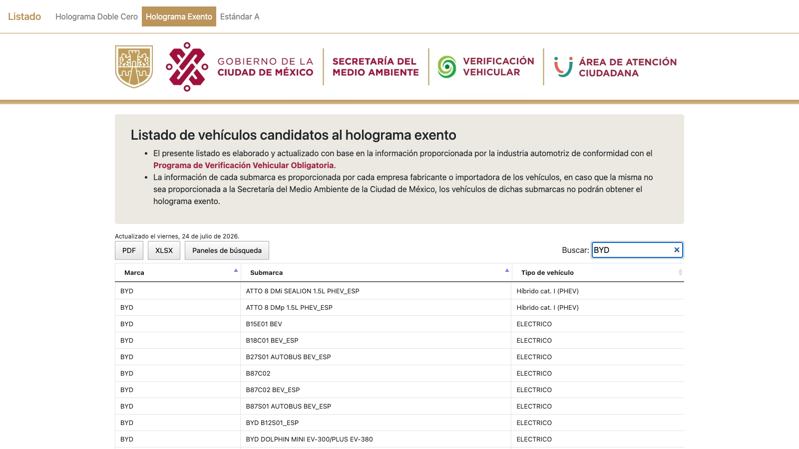 Consulta BYD en el listado oficial de vehículos candidatos al holograma Exento de SEDEMA, actualizado el 24 de julio de 2026