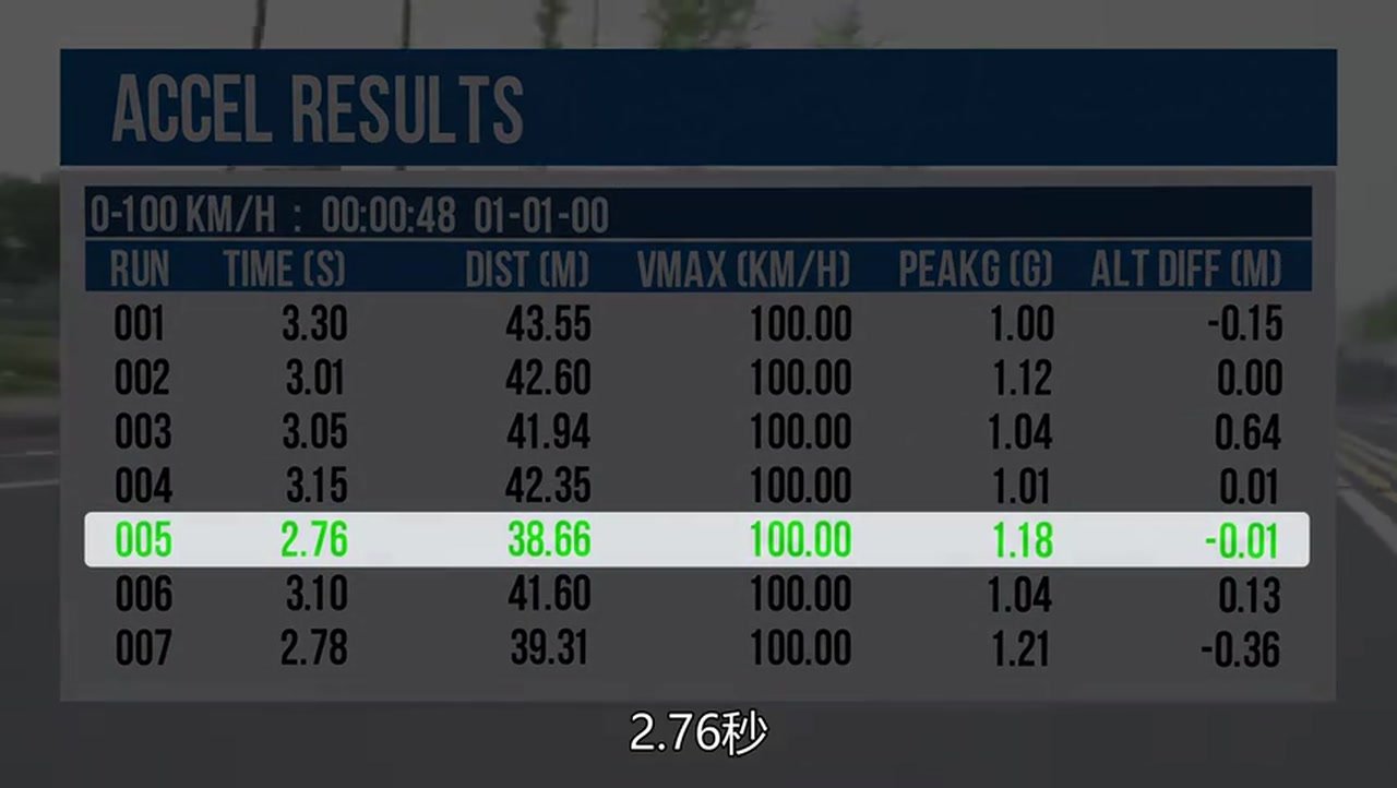 Acceleration results screen showing a 2.76-second 0-100 km/h run for a Yangwang U9