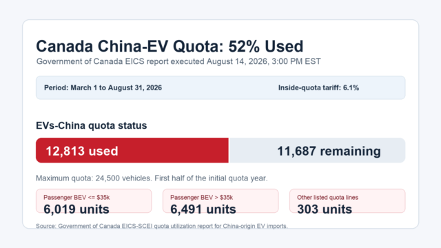 BYD Canada 2026: Availability, Tariffs, Prices and Dealer Status